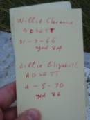 
Willie Clarence ADSETT,
died 31-7-66 aged 84;
Lillie Elizabeth ADSETT,
died 4-5-70 aged 86;
Barney View Uniting cemetery, Beaudesert Shire
