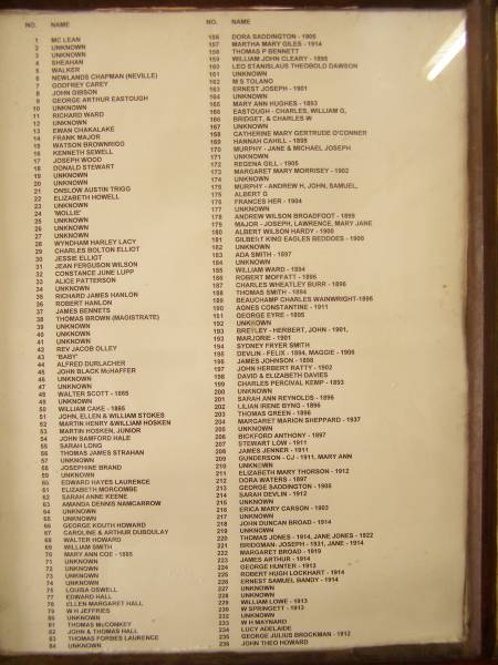 <table style= text-align: left; width: 100%;  border= 1  cellpadding= 2  cellspacing= 2 >  | <tbody>  | <tr>  | <th>No  | </th>  | <th>Name  | </th>  | </tr>  | <tr>  | <td>1  | </td>  | <td>McLEAN  | </td>  | </tr>  | <tr>  | <td>2  | </td>  | <td>unknown  | </td>  | </tr>  | <tr>  | <td>3  | </td>  | <td>unknown</td>  | </tr>  | <tr>  | <td>4  | </td>  | <td>SHEAHAN  | </td>  | </tr>  | <tr>  | <td>5  | </td>  | <td>WALKER  | </td>  | </tr>  | <tr>  | <td>6  | </td>  | <td>NEWLANDS CHAPMAN (NEVILLE)  | </td>  | </tr>  | <tr>  | <td>7  | </td>  | <td>GODFREY CAREY  | </td>  | </tr>  | <tr>  | <td>8  | </td>  | <td>JOHN GIBSON </td>  | </tr>  | <tr>  | <td>9  | </td>  | <td>GEORGE ARTHUR EASTOUGH  | </td>  | </tr>  | <tr>  | <td>10  | </td>  | <td>unknown </td>  | </tr>  | <tr>  | <td>11  | </td>  | <td>RICHARD WARD  | </td>  | </tr>  | <tr>  | <td>12  | </td>  | <td>unknown </td>  | </tr>  | <tr>  | <td>13  | </td>  | <td>EWAN CHAKALAKE  | </td>  | </tr>  | <tr>  | <td>14  | </td>  | <td>FRANK MAJOR  | </td>  | </tr>  | <tr>  | <td>15  | </td>  | <td>WATSON BROWNRIGG  | </td>  | </tr>  | <tr>  | <td>16  | </td>  | <td>KENNETH SEWELL  | </td>  | </tr>  | <tr>  | <td>17  | </td>  | <td>JOSEPH WOOD  | </td>  | </tr>  | <tr>  | <td>18  | </td>  | <td>DONALD STEWART  | </td>  | </tr>  | <tr>  | <td>19  | </td>  | <td>unknown </td>  | </tr>  | <tr>  | <td>20  | </td>  | <td>unknown </td>  | </tr>  | <tr>  | <td>21  | </td>  | <td>ONSLOW AUSTIN TRIGG  | </td>  | </tr>  | <tr>  | <td>22  | </td>  | <td>ELIZABETH HOWELL  | </td>  | </tr>  | <tr>  | <td>23  | </td>  | <td>unknown </td>  | </tr>  | <tr>  | <td>24  | </td>  | <td>'MOLLIE'  | </td>  | </tr>  | <tr>  | <td>25  | </td>  | <td>unknown </td>  | </tr>  | <tr>  | <td>26  | </td>  | <td>unknown </td>  | </tr>  | <tr>  | <td>27  | </td>  | <td>unknown </td>  | </tr>  | <tr>  | <td>28  | </td>  | <td>WYNDHAM HARLEY LACY  | </td>  | </tr>  | <tr>  | <td>29  | </td>  | <td>CHARLES BOLTON ELLIOT  | </td>  | </tr>  | <tr>  | <td>30  | </td>  | <td>JESSIE ELLIOT  | </td>  | </tr>  | <tr>  | <td>31  | </td>  | <td>JEAN FERGUSON WILSON  | </td>  | </tr>  | <tr>  | <td>32  | </td>  | <td>CONSTANCE JUNE LUPP  | </td>  | </tr>  | <tr>  | <td>33  | </td>  | <td>ALICE PATTERSON  | </td>  | </tr>  | <tr>  | <td>34  | </td>  | <td>unknown </td>  | </tr>  | <tr>  | <td>35  | </td>  | <td>RICHARD JAMES HANLON  | </td>  | </tr>  | <tr>  | <td>36  | </td>  | <td>ROBERT HANLON </td>  | </tr>  | <tr>  | <td>37  | </td>  | <td>JAMES BENNETS  | </td>  | </tr>  | <tr>  | <td>38  | </td>  | <td>THOMAS BROWN (MAGISTRATE)  | </td>  | </tr>  | <tr>  | <td>39  | </td>  | <td>unknown </td>  | </tr>  | <tr>  | <td>40  | </td>  | <td>unknown </td>  | </tr>  | <tr>  | <td>41  | </td>  | <td>unknown </td>  | </tr>  | <tr>  | <td>42  | </td>  | <td>REV JACOB OLLEY  | </td>  | </tr>  | <tr>  | <td>43  | </td>  | <td>'BABY'  | </td>  | </tr>  | <tr>  | <td>44  | </td>  | <td>ALFRED DURLACHER  | </td>  | </tr>  | <tr>  | <td>45  | </td>  | <td>JOHN BLACK McHAFFER  | </td>  | </tr>  | <tr>  | <td>46  | </td>  | <td>unknown </td>  | </tr>  | <tr>  | <td>47  | </td>  | <td>unknown </td>  | </tr>  | <tr>  | <td>48  | </td>  | <td>WALTER SCOTT - 1865  | </td>  | </tr>  | <tr>  | <td>49  | </td>  | <td>unknown </td>  | </tr>  | <tr>  | <td>50  | </td>  | <td>WILLIAM CAKE - 1865  | </td>  | </tr>  | <tr>  | <td>51  | </td>  | <td>JOHN, ELLEN & WILLIAM STOKES  | </td>  | </tr>  | <tr>  | <td>52  | </td>  | <td>MARTIN HENRY & WILLIAM HOSKEN  | </td>  | </tr>  | <tr>  | <td>53  | </td>  | <td>MARTIN HOSKEN, JUNIOR  | </td>  | </tr>  | <tr>  | <td>54  | </td>  | <td>JOHN BAMFORD HALE  | </td>  | </tr>  | <tr>  | <td>55  | </td>  | <td>SARAH LONG  | </td>  | </tr>  | <tr>  | <td>56  | </td>  | <td>THOMAS JAMES STRAHAN  | </td>  | </tr>  | <tr>  | <td>57  | </td>  | <td>unknown </td>  | </tr>  | <tr>  | <td>58  | </td>  | <td>JOSEPHINE BRAND  | </td>  | </tr>  | <tr>  | <td>59  | </td>  | <td>unknown </td>  | </tr>  | <tr>  | <td>60  | </td>  | <td>EDWARD HAYES LAURENCE  | </td>  | </tr>  | <tr>  | <td>61  | </td>  | <td>ELIZABETH MORCOMBE  | </td>  | </tr>  | <tr>  | <td>62  | </td>  | <td>SARAH ANNE KEENE  | </td>  | </tr>  | <tr>  | <td>63  | </td>  | <td>AMANDA DENNIS NAMCARROW  | </td>  | </tr>  | <tr>  | <td>64  | </td>  | <td>unknown </td>  | </tr>  | <tr>  | <td>65  | </td>  | <td>unknown </td>  | </tr>  | <tr>  | <td>66  | </td>  | <td>GEORGE KOUTH HOWARD  | </td>  | </tr>  | <tr>  | <td>67  | </td>  | <td>CAROLINE & ARTHUR DUBOULAY  | </td>  | </tr>  | <tr>  | <td>68  | </td>  | <td>WALTER HOWARD  | </td>  | </tr>  | <tr>  | <td>69  | </td>  | <td>WILLIAM SMITH  | </td>  | </tr>  | <tr>  | <td>70  | </td>  | <td>MARY ANN COE - 1885  | </td>  | </tr>  | <tr>  | <td>71  | </td>  | <td>unknown </td>  | </tr>  | <tr>  | <td>72  | </td>  | <td>unknown </td>  | </tr>  | <tr>  | <td>73  | </td>  | <td>unknown </td>  | </tr>  | <tr>  | <td>74  | </td>  | <td>unknown </td>  | </tr>  | <tr>  | <td>75  | </td>  | <td>LOUISA OSWELL  | </td>  | </tr>  | <tr>  | <td>77  | </td>  | <td>EDWARD HALL  | </td>  | </tr>  | <tr>  | <td>78  | </td>  | <td>ELLEN MARGARET HALL  | </td>  | </tr>  | <tr>  | <td>79  | </td>  | <td>W H JEFFRIES  | </td>  | </tr>  | <tr>  | <td>80  | </td>  | <td>unknown </td>  | </tr>  | <tr>  | <td>81  | </td>  | <td>THOMAS McCONKEY  | </td>  | </tr>  | <tr>  | <td>82  | </td>  | <td>JOHN & THOMAS HALL  | </td>  | </tr>  | <tr>  | <td>83  | </td>  | <td>THOMAS FORBES LAURENCE  | </td>  | </tr>  | <tr>  | <td>84  | </td>  | <td>unknown </td>  | </tr>  | <tr>  | <td>86  | </td>  | <td>JOHN HALL  | </td>  | </tr>  | <tr>  | <td>87  | </td>  | <td>HENRIETTA HALL  | </td>  | </tr>  | <tr>  | <td>89  | </td>  | <td>JOHN RICHARD GALLOP - 1880  | </td>  | </tr>  | <tr>  | <td>90  | </td>  | <td>unknown </td>  | </tr>  | <tr>  | <td>91  | </td>  | <td>unknown </td>  | </tr>  | <tr>  | <td>92  | </td>  | <td>LITT... (unknown) </td>  | </tr>  | <tr>  | <td>93  | </td>  | <td>EDITH & PTE..SV SELBY  | </td>  | </tr>  | <tr>  | <td>94  | </td>  | <td>ELIZA WALDOCK  | </td>  | </tr>  | <tr>  | <td>95  | </td>  | <td>GERALD VERE  | </td>  | </tr>  | <tr>  | <td>96  | </td>  | <td>DRUMMOND  | </td>  | </tr>  | <tr>  | <td>97  | </td>  | <td>unknown </td>  | </tr>  | <tr>  | <td>98  | </td>  | <td>WILLIAM LEWIS ELLIOT  | </td>  | </tr>  | <tr>  | <td>99  | </td>  | <td>AUGUSTUS & MARGARET HYMUS  | </td>  | </tr>  | <tr>  | <td>100  | </td>  | <td>RICHARD JEWELL - 1927  | </td>  | </tr>  | <tr>  | <td>101  | </td>  | <td>ROBERT J COLLIER  | </td>  | </tr>  | <tr>  | <td>102  | </td>  | <td>IDA PRESTON - 1910  | </td>  | </tr>  | <tr>  | <td>103  | </td>  | <td>ROBERT SCARF - 1910  | </td>  | </tr>  | <tr>  | <td>104  | </td>  | <td>unknown </td>  | </tr>  | <tr>  | <td>105  | </td>  | <td>HARCOURT UNSWORTH LEACH -1909  | </td>  | </tr>  | <tr>  | <td>106  | </td>  | <td>JOHN MICHAEL FINNERTY 1911  | </td>  | </tr>  | <tr>  | <td>107  | </td>  | <td>CHARLES SEYMOUR PALMER  | </td>  | </tr>  | <tr>  | <td>108  | </td>  | <td>unknown </td>  | </tr>  | <tr>  | <td>109  | </td>  | <td>unknown </td>  | </tr>  | <tr>  | <td>110  | </td>  | <td>unknown </td>  | </tr>  | <tr>  | <td>111  | </td>  | <td>MARY ANN SMITH, MARY GRACE CREAM  | - 1895  | </td>  | </tr>  | <tr>  | <td>112  | </td>  | <td>unknown </td>  | </tr>  | <tr>  | <td>113  | </td>  | <td>HOGAN - PATRICK JOSEPH - 1880,  | JOHN 1897  | </td>  | </tr>  | <tr>  | <td>114  | </td>  | <td>ADOLPHE A DREW - 1909, MARTIN C  | FORD - 1889  | </td>  | </tr>  | <tr>  | <td>115  | </td>  | <td>JOHN MORRISEY - 1896  | </td>  | </tr>  | <tr>  | <td>116  | </td>  | <td>unknown </td>  | </tr>  | <tr>  | <td>117  | </td>  | <td>unknown </td>  | </tr>  | <tr>  | <td>118  | </td>  | <td>AMY GERTRUDE REILLY - 1885  | </td>  | </tr>  | <tr>  | <td>119  | </td>  | <td>SARAH ANN MURPHY - 1900, LUCY  | MURPHY  | </td>  | </tr>  | <tr>  | <td>120  | </td>  | <td>unknown </td>  | </tr>  | <tr>  | <td>121  | </td>  | <td>CHARLES CHARLTON BENNETT - 1882  | </td>  | </tr>  | <tr>  | <td>122  | </td>  | <td>MARY CRAIG  | </td>  | </tr>  | <tr>  | <td>123  | </td>  | <td>GEORGE WALKER - 1896  | </td>  | </tr>  | <tr>  | <td>124  | </td>  | <td>CHARLES KEELEY  | </td>  | </tr>  | <tr>  | <td>125  | </td>  | <td>GREGG - MARY A, ALFRED J,  | ALEXANDER E  | </td>  | </tr>  | <tr>  | <td>126  | </td>  | <td>PATRICK WALSH - 1887  | </td>  | </tr>  | <tr>  | <td>127  | </td>  | <td>THOMAS McNAMARA - 1894  | </td>  | </tr>  | <tr>  | <td>128  | </td>  | <td>MARY FRENCH - 1901  | </td>  | </tr>  | <tr>  | <td>129  | </td>  | <td>MARY ANNE SMITH - 1895  | </td>  | </tr>  | <tr>  | <td>130  | </td>  | <td>JOSEPH JAMES GRIFFIN  | </td>  | </tr>  | <tr>  | <td>131  | </td>  | <td>WILLIAM TAYLOR  | </td>  | </tr>  | <tr>  | <td>132  | </td>  | <td>EARLE - WILLIAM, ROBERT J,  | JOSEPH B,  | </td>  | </tr>  | <tr>  | <td>132  | </td>  | <td>SARAH A  | </td>  | </tr>  | <tr>  | <td>133  | </td>  | <td>LINNANNE - THOMAS - 1894, JOHN  | THOMAS - 1894  | </td>  | </tr>  | <tr>  | <td>134  | </td>  | <td>JAMES CONLAN - 1893  | </td>  | </tr>  | <tr>  | <td>135  | </td>  | <td>unknown </td>  | </tr>  | <tr>  | <td>136  | </td>  | <td>NORA HENNESSEY  | </td>  | </tr>  | <tr>  | <td>137  | </td>  | <td>unknown </td>  | </tr>  | <tr>  | <td>138  | </td>  | <td>THOMAS H MOORE  | </td>  | </tr>  | <tr>  | <td>139  | </td>  | <td>JOHN COOMBES BUTCHER - 1906  | </td>  | </tr>  | <tr>  | <td>140  | </td>  | <td>ELSIE HIDA BUTCHER - 1907  | </td>  | </tr>  | <tr>  | <td>141  | </td>  | <td>unknown </td>  | </tr>  | <tr>  | <td>142  | </td>  | <td>THELMA JESSIE KING  | </td>  | </tr>  | <tr>  | <td>143  | </td>  | <td>unknown </td>  | </tr>  | <tr>  | <td>144  | </td>  | <td>unknown </td>  | </tr>  | <tr>  | <td>145  | </td>  | <td>JOHN GILES - 1899  | </td>  | </tr>  | <tr>  | <td>146  | </td>  | <td>MARY ANN HASLDEN - 1900  | </td>  | </tr>  | <tr>  | <td>147  | </td>  | <td>JENNER - MARIA - 1901, THOMAS B,  | MOLLY  | </td>  | </tr>  | <tr>  | <td>148  | </td>  | <td>SMITH - WILLIAM, SARAH, WILLIAM,  | MARTHA  | </td>  | </tr>  | <tr>  | <td>149  | </td>  | <td>RAY MAUGHTON - 1904  | </td>  | </tr>  | <tr>  | <td>150  | </td>  | <td>GEORGE BASTON, WIFE, DAUGHTER  | & EMMA  | </td>  | </tr>  | <tr>  | <td>151  | </td>  | <td>ELIZABETH C BERINGER - 1915  | </td>  | </tr>  | <tr>  | <td>152  | </td>  | <td>CARL ANTON BERINGER - 1894  | </td>  | </tr>  | <tr>  | <td>153  | </td>  | <td>BUNTER - LUKE, JANE, MARY HERBERT  | </td>  | </tr>  | <tr>  | <td>154  | </td>  | <td>unknown </td>  | </tr>  | <tr>  | <td>155  | </td>  | <td>unknown </td>  | </tr>  | <tr>  | <td>156  | </td>  | <td>DORA SADDINGTON - 1905  | </td>  | </tr>  | <tr>  | <td>157  | </td>  | <td>MARTHA MARY GILES - 1914  | </td>  | </tr>  | <tr>  | <td>158  | </td>  | <td>THOMAS P BENNETT  | </td>  | </tr>  | <tr>  | <td>159  | </td>  | <td>WILLIAM JOHN CLEARY - 1895  | </td>  | </tr>  | <tr>  | <td>160  | </td>  | <td>LEO STANISLAUS THEOBOLD DAWSON  | </td>  | </tr>  | <tr>  | <td>161  | </td>  | <td>unknown </td>  | </tr>  | <tr>  | <td>162  | </td>  | <td>M S TOLANO  | </td>  | </tr>  | <tr>  | <td>163  | </td>  | <td>ERNEST JOSEPH - 1901  | </td>  | </tr>  | <tr>  | <td>164  | </td>  | <td>unknown </td>  | </tr>  | <tr>  | <td>165  | </td>  | <td>MARY ANN HUGHES - 1893  | </td>  | </tr>  | <tr>  | <td>166  | </td>  | <td>EASTOUGH - CHARLES, WILLIAM G,  | BRIDGET & CHARLES W  | </td>  | </tr>  | <tr>  | <td>167  | </td>  | <td>unknown </td>  | </tr>  | <tr>  | <td>168  | </td>  | <td>CATHERINE MARY GERTRUDE O'CONNOR  | </td>  | </tr>  | <tr>  | <td>169  | </td>  | <td>HANNAH CAHILL - 1898  | </td>  | </tr>  | <tr>  | <td>170  | </td>  | <td>MURPHY - JANE & MICHAEL  | JOSEPH  | </td>  | </tr>  | <tr>  | <td>171  | </td>  | <td>unknown </td>  | </tr>  | <tr>  | <td>172  | </td>  | <td>REGENA GILL - 1905  | </td>  | </tr>  | <tr>  | <td>173  | </td>  | <td>MARGARET MARY MORRISEY - 1902  | </td>  | </tr>  | <tr>  | <td>174  | </td>  | <td>unknown </td>  | </tr>  | <tr>  | <td>175  | </td>  | <td>MURPHY - ANDREW H, JOHN, SAMUEL,  | ALBERT G  | </td>  | </tr>  | <tr>  | <td>176  | </td>  | <td>FRANCES HER - 1904  | </td>  | </tr>  | <tr>  | <td>177  | </td>  | <td>unknown </td>  | </tr>  | <tr>  | <td>178  | </td>  | <td>ANDREW WILSON BROADFOOT - 1899  | </td>  | </tr>  | <tr>  | <td>179  | </td>  | <td>MAJOR - JOSEPH, LAWRENCE, MARY  | JANE  | </td>  | </tr>  | <tr>  | <td>180  | </td>  | <td>ALBERT WILSON HARDY - 1900  | </td>  | </tr>  | <tr>  | <td>181  | </td>  | <td>GILBERT KING EAGLES BEDDOES -  | 1900  | </td>  | </tr>  | <tr>  | <td>182  | </td>  | <td>unknown </td>  | </tr>  | <tr>  | <td>183  | </td>  | <td>ADA SMITH - 1897  | </td>  | </tr>  | <tr>  | <td>184  | </td>  | <td>unknown </td>  | </tr>  | <tr>  | <td>185  | </td>  | <td>WILLIAM WARD - 1894  | </td>  | </tr>  | <tr>  | <td>186  | </td>  | <td>ROBERT MOFFATT - 1896  | </td>  | </tr>  | <tr>  | <td>187  | </td>  | <td>CHARLES WHEATLEY BURR - 1896  | </td>  | </tr>  | <tr>  | <td>188  | </td>  | <td>THOMAS SMITH - 1894  | </td>  | </tr>  | <tr>  | <td>189  | </td>  | <td>BEAUCHAMP CHARLES WAINWRIGHT -  | 1895  | </td>  | </tr>  | <tr>  | <td>190  | </td>  | <td>AGNES CONSTANTINE - 1911  | </td>  | </tr>  | <tr>  | <td>191  | </td>  | <td>GEORGE EYRE - 1895  | </td>  | </tr>  | <tr>  | <td>192  | </td>  | <td>unknown </td>  | </tr>  | <tr>  | <td>193  | </td>  | <td>MARJORIE - 1901  | </td>  | </tr>  | <tr>  | <td>194  | </td>  | <td>SYDNEY FRYER SMITH  | </td>  | </tr>  | <tr>  | <td>195  | </td>  | <td>DEVLIN - FELIX - 1894, MAGGIE -  | 1906  | </td>  | </tr>  | <tr>  | <td>196  | </td>  | <td>JAMES JOHNSON - 1898  | </td>  | </tr>  | <tr>  | <td>197  | </td>  | <td>JOHN HERBERT RATTY - 1902  | </td>  | </tr>  | <tr>  | <td>198  | </td>  | <td>DAVID & ELIZABETH DAVIES  | </td>  | </tr>  | <tr>  | <td>199  | </td>  | <td>CHARLES PERCIVAL KEMP - 1893  | </td>  | </tr>  | <tr>  | <td>200  | </td>  | <td>unknown </td>  | </tr>  | <tr>  | <td>201  | </td>  | <td>SARAH ANN REYNOLDS - 1896  | </td>  | </tr>  | <tr>  | <td>202  | </td>  | <td>LILIAN IRENE BYNG - 1896  | </td>  | </tr>  | <tr>  | <td>203  | </td>  | <td>THOMAS GREEN - 1896  | </td>  | </tr>  | <tr>  | <td>204  | </td>  | <td>MARGARET MARION SHEPPARD - 1937  | </td>  | </tr>  | <tr>  | <td>205  | </td>  | <td>unknown </td>  | </tr>  | <tr>  | <td>206  | </td>  | <td>BICKFORD ANTHONY - 1897  | </td>  | </tr>  | <tr>  | <td>207  | </td>  | <td>STEWART LOW - 1911  | </td>  | </tr>  | <tr>  | <td>208  | </td>  | <td>JAMES JENNER - 1911  | </td>  | </tr>  | <tr>  | <td>209  | </td>  | <td>GUNDERSON - C J - 1911, MARY ANN  | </td>  | </tr>  | <tr>  | <td>210  | </td>  | <td>unknown </td>  | </tr>  | <tr>  | <td>211  | </td>  | <td>ELIZABETH MARY THORSON - 1912  | </td>  | </tr>  | <tr>  | <td>212  | </td>  | <td>DORA WATERS - 1897  | </td>  | </tr>  | <tr>  | <td>213  | </td>  | <td>GEORGE SADDINGTON - 1905  | </td>  | </tr>  | <tr>  | <td>214  | </td>  | <td>SARAH DEVLIN - 1912  | </td>  | </tr>  | <tr>  | <td>215  | </td>  | <td>unknown </td>  | </tr>  | <tr>  | <td>216  | </td>  | <td>ERICA MARY CARSON - 1903  | </td>  | </tr>  | <tr>  | <td>217  | </td>  | <td>unknown </td>  | </tr>  | <tr>  | <td>218  | </td>  | <td>JOHN DUNCAN BROAD - 1914  | </td>  | </tr>  | <tr>  | <td>219  | </td>  | <td>unknown </td>  | </tr>  | <tr>  | <td>220  | </td>  | <td>THOMAS JONES - 1914. JANE JONES  | - 1922  | </td>  | </tr>  | <tr>  | <td>221  | </td>  | <td>BRIDGMAN - JOSEPH - 1931, JAME -  | 1914  | </td>  | </tr>  | <tr>  | <td>222  | </td>  | <td>MARGARET BROAD - 1919  | </td>  | </tr>  | <tr>  | <td>223  | </td>  | <td>JAMES ARTHUR - 1914  | </td>  | </tr>  | <tr>  | <td>224  | </td>  | <td>GEORGE HUNTER - 1913  | </td>  | </tr>  | <tr>  | <td>225  | </td>  | <td>ROBERT HUGH LOCKART - 1914  | </td>  | </tr>  | <tr>  | <td>226  | </td>  | <td>ERNEST SAMUEL BANDY - 1914  | </td>  | </tr>  | <tr>  | <td>227  | </td>  | <td>unknown </td>  | </tr>  | <tr>  | <td>228  | </td>  | <td>unknown </td>  | </tr>  | <tr>  | <td>229  | </td>  | <td>WILLIAM LOWE - 1913  | </td>  | </tr>  | <tr>  | <td>230  | </td>  | <td> W SPRINGETT - 1913 </td>  | </tr>  | <tr>  | <td>232  | </td>  | <td>unknown </td>  | </tr>  | <tr>  | <td>233  | </td>  | <td>W H MAYNARD  | </td>  | </tr>  | <tr>  | <td>234  | </td>  | <td>LUCY ADELAIDE  | </td>  | </tr>  | <tr>  | <td>235  | </td>  | <td>GEORGE JULIUS BROCKMAN - 1912  | </td>  | </tr>  | <tr>  | <td>236  | </td>  | <td>JOHN THEO HOWARD  | </td>  | </tr>  | <tr>  | <td>237  | </td>  | <td>SARAH ANN JO?  | </td>  | </tr>  | <tr>  | <td>238  | </td>  | <td>A WALKER, (?)  | </td>  | </tr>  | <tr>  | <td>240  | </td>  | <td>FREDERIC? ??RANT - 1910  | </td>  | </tr>  | <tr>  | <td>241  | </td>  | <td>JOHN CLAR? - 1915  | </td>  | </tr>  | <tr>  | <td>242  | </td>  | <td>unknown </td>  | </tr>  | <tr>  | <td>243  | </td>  | <td>HUNPHREY JONES - 1919  | </td>  | </tr>  | <tr>  | <td>244  | </td>  | <td>unknown </td>  | </tr>  | <tr>  | <td>245  | </td>  | <td>GEORGE SIMPSON - 1904  | </td>  | </tr>  | <tr>  | <td>246  | </td>  | <td>unknown </td>  | </tr>  | <tr>  | <td>247  | </td>  | <td>as for grave #70  | </td>  | </tr>  | <tr>  | <td>248  | </td>  | <td>as for grave #71 </td>  | </tr>  | <tr>  | <td>249  | </td>  | <td>as for grave #72 </td>  | </tr>  | <tr>  | <td>250  | </td>  | <td>as for grave #73 </td>  | </tr>  | <tr>  | <td>251  | </td>  | <td>unknown </td>  | </tr>  | <tr>  | <td>252  | </td>  | <td>EVERARD HENRY EATON - 1888  | </td>  | </tr>  | <tr>  | <td>253  | </td>  | <td>CHARLES DUNHAM BIRD - 1891  | </td>  | </tr>  | <tr>  | <td>254  | </td>  | <td>MARY ELIZA RIDLEY - 1875  | </td>  | </tr>  | <tr>  | <td>255  | </td>  | <td>BURGES - DORCAS A, MAUDE, ANNIE  | E, AUGUSTA E  | </td>  | </tr>  | <tr>  | <td>256  | </td>  | <td>BURGES - RICHARD C - 1917  | </td>  | </tr>  | <tr>  | <td>257  | </td>  | <td>PEAD - WILLIAM - 1880, FREDERICK  | - 1885  | </td>  | </tr>  | <tr>  | <td>258  | </td>  | <td>as for grave #85  | </td>  | </tr>  | <tr>  | <td>259  | </td>  | <td>BASTON - GEORGE - 1925, HUGO -  | 1919  | </td>  | </tr>  | <tr>  | <td>260  | </td>  | <td>unknown </td>  | </tr>  | <tr>  | <td>261  | </td>  | <td>unknown </td>  | </tr>  | <tr>  | <td>262  | </td>  | <td>unknown </td>  | </tr>  | <tr>  | <td>263  | </td>  | <td>RICHARD OXENHAM  | </td>  | </tr>  | <tr>  | <td>264  | </td>  | <td>JOHN DEVLIN - 1865  | </td>  | </tr>  | <tr>  | <td>265  | </td>  | <td>unknown </td>  | </tr>  | <tr>  | <td>266  | </td>  | <td>DAVID SAUNDERS - 1917  | </td>  | </tr>  | <tr>  | <td>267  | </td>  | <td>EDWARD JONES GOULD  | </td>  | </tr>  | <tr>  | <td>268  | </td>  | <td>HARRIET CONNOLLY - 1926  | </td>  | </tr>  | <tr>  | <td>269  | </td>  | <td>AGNES SMITH  | </td>  | </tr>  | <tr>  | <td>270  | </td>  | <td>MOORE - WILLIAM - 1922, JANE -  | 1937  | </td>  | </tr>  | <tr>  | <td>271  | </td>  | <td>unknown </td>  | </tr>  | <tr>  | <td>272  | </td>  | <td>CAROLINE COLLINS - 1922  | </td>  | </tr>  | <tr>  | <td>273  | </td>  | <td>CONSTANCE ELLEN HANLON - 1921  | </td>  | </tr>  | <tr>  | <td>274  | </td>  | <td>WATSON IRELAND - 1921  | </td>  | </tr>  | <tr>  | <td>275  | </td>  | <td>WHITLEY - CHARLOTTE ANN - 1928,  | WILLIAM - 1920  | </td>  | </tr>  | <tr>  | <td>276  | </td>  | <td>ELIZABETH SIMPSON - 1920  | </td>  | </tr>  | <tr>  | <td>277  | </td>  | <td>FREDERICK CHARLES CLINCH - 1919  | </td>  | </tr>  | <tr>  | <td>278  | </td>  | <td>MARGARET PULLING - 1921  | </td>  | </tr>  | <tr>  | <td>279  | </td>  | <td>JEMINA MEYERS - 1918  | </td>  | </tr>  | <tr>  | <td>280  | </td>  | <td>as for grave #94  | </td>  | </tr>  | <tr>  | <td>281  | </td>  | <td>HENRY FIELDING&nbsp; - 1865  | </td>  | </tr>  | <tr>  | <td>282  | </td>  | <td>unknown </td>  | </tr>  | <tr>  | <td>283  | </td>  | <td>W HARRISON ?  | </td>  | </tr>  | <tr>  | <td>284  | </td>  | <td>ALBERT LANGLEY - 1921  | </td>  | </tr>  | <tr>  | <td>285  | </td>  | <td>ALEXANDER ANDERSON - 1923  | </td>  | </tr>  | <tr>  | <td>286  | </td>  | <td>unknown </td>  | </tr>  | <tr>  | <td>287  | </td>  | <td>HARRIET EMMA O'MALLEY - 1924  | </td>  | </tr>  | <tr>  | <td>288  | </td>  | <td>as for grave #100  | </td>  | </tr>  | <tr>  | <td>289  | </td>  | <td>unknown </td>  | </tr>  | <tr>  | <td>290  | </td>  | <td>MAUD MONERY - 1924  | </td>  | </tr>  | <tr>  | <td>291  | </td>  | <td>SMITH - JOHN - 1923,&nbsp;  | JOSIAH - 1931, HENRY - 1933  | </td>  | </tr>  | <tr>  | <td>292  | </td>  | <td>  | </td>  | </tr>  | <tr>  | <td>293  | </td>  | <td>unknown </td>  | </tr>  | <tr>  | <td>294  | </td>  | <td>JOSELYN BEVERLEY PERCY - 1924  | </td>  | </tr>  | <tr>  | <td>295  | </td>  | <td>ELIZABETH SARAH PERCY - 1928  | </td>  | </tr>  | <tr>  | <td>296  | </td>  | <td>unknown </td>  | </tr>  | <tr>  | <td>297  | </td>  | <td>JOHN DAVIES POWELL - 1925  | </td>  | </tr>  | <tr>  | <td>298  | </td>  | <td>JAMES HENRY COLLINS  | </td>  | </tr>  | <tr>  | <td>299  | </td>  | <td>ALFRED CAREFOOT - 1924  | </td>  | </tr>  | <tr>  | <td>300  | </td>  | <td>HARRY HEWITT - 1924  | </td>  | </tr>  | <tr>  | <td>301  | </td>  | <td>GEORGE HENRY GOODWIN  | </td>  | </tr>  | <tr>  | <td>302  | </td>  | <td>JOHN ERNEST WHEELDON - 1922  | </td>  | </tr>  | <tr>  | <td>303  | </td>  | <td>IMOTO KAMASA BURRA - 1892  | </td>  | </tr>  | <tr>  | <td>304  | </td>  | <td>CATHERINE BESWICK - 1892  | </td>  | </tr>  | <tr>  | <td>305  | </td>  | <td>MICHAEL RODAN - 1892  | </td>  | </tr>  | <tr>  | <td>306  | </td>  | <td>ELLEN SAUNDERS - 1907  | </td>  | </tr>  | <tr>  | <td>308  | </td>  | <td>PATRICK WALSH - 1887  | </td>  | </tr>  | <tr>  | <td>309  | </td>  | <td>M S TOLANO - 1900  | </td>  | </tr>  | <tr>  | <td>310  | </td>  | <td>unplaced stone - Robert BOYD  | </td>  | </tr>  | </tbody>  | </table>  |   | 