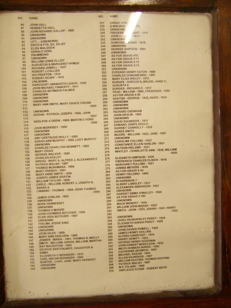 <table style= text-align: left; width: 100%;  border= 1  cellpadding= 2  cellspacing= 2 >  | <tbody>  | <tr>  | <th>No  | </th>  | <th>Name  | </th>  | </tr>  | <tr>  | <td>1  | </td>  | <td>McLEAN  | </td>  | </tr>  | <tr>  | <td>2  | </td>  | <td>unknown  | </td>  | </tr>  | <tr>  | <td>3  | </td>  | <td>unknown</td>  | </tr>  | <tr>  | <td>4  | </td>  | <td>SHEAHAN  | </td>  | </tr>  | <tr>  | <td>5  | </td>  | <td>WALKER  | </td>  | </tr>  | <tr>  | <td>6  | </td>  | <td>NEWLANDS CHAPMAN (NEVILLE)  | </td>  | </tr>  | <tr>  | <td>7  | </td>  | <td>GODFREY CAREY  | </td>  | </tr>  | <tr>  | <td>8  | </td>  | <td>JOHN GIBSON </td>  | </tr>  | <tr>  | <td>9  | </td>  | <td>GEORGE ARTHUR EASTOUGH  | </td>  | </tr>  | <tr>  | <td>10  | </td>  | <td>unknown </td>  | </tr>  | <tr>  | <td>11  | </td>  | <td>RICHARD WARD  | </td>  | </tr>  | <tr>  | <td>12  | </td>  | <td>unknown </td>  | </tr>  | <tr>  | <td>13  | </td>  | <td>EWAN CHAKALAKE  | </td>  | </tr>  | <tr>  | <td>14  | </td>  | <td>FRANK MAJOR  | </td>  | </tr>  | <tr>  | <td>15  | </td>  | <td>WATSON BROWNRIGG  | </td>  | </tr>  | <tr>  | <td>16  | </td>  | <td>KENNETH SEWELL  | </td>  | </tr>  | <tr>  | <td>17  | </td>  | <td>JOSEPH WOOD  | </td>  | </tr>  | <tr>  | <td>18  | </td>  | <td>DONALD STEWART  | </td>  | </tr>  | <tr>  | <td>19  | </td>  | <td>unknown </td>  | </tr>  | <tr>  | <td>20  | </td>  | <td>unknown </td>  | </tr>  | <tr>  | <td>21  | </td>  | <td>ONSLOW AUSTIN TRIGG  | </td>  | </tr>  | <tr>  | <td>22  | </td>  | <td>ELIZABETH HOWELL  | </td>  | </tr>  | <tr>  | <td>23  | </td>  | <td>unknown </td>  | </tr>  | <tr>  | <td>24  | </td>  | <td>'MOLLIE'  | </td>  | </tr>  | <tr>  | <td>25  | </td>  | <td>unknown </td>  | </tr>  | <tr>  | <td>26  | </td>  | <td>unknown </td>  | </tr>  | <tr>  | <td>27  | </td>  | <td>unknown </td>  | </tr>  | <tr>  | <td>28  | </td>  | <td>WYNDHAM HARLEY LACY  | </td>  | </tr>  | <tr>  | <td>29  | </td>  | <td>CHARLES BOLTON ELLIOT  | </td>  | </tr>  | <tr>  | <td>30  | </td>  | <td>JESSIE ELLIOT  | </td>  | </tr>  | <tr>  | <td>31  | </td>  | <td>JEAN FERGUSON WILSON  | </td>  | </tr>  | <tr>  | <td>32  | </td>  | <td>CONSTANCE JUNE LUPP  | </td>  | </tr>  | <tr>  | <td>33  | </td>  | <td>ALICE PATTERSON  | </td>  | </tr>  | <tr>  | <td>34  | </td>  | <td>unknown </td>  | </tr>  | <tr>  | <td>35  | </td>  | <td>RICHARD JAMES HANLON  | </td>  | </tr>  | <tr>  | <td>36  | </td>  | <td>ROBERT HANLON </td>  | </tr>  | <tr>  | <td>37  | </td>  | <td>JAMES BENNETS  | </td>  | </tr>  | <tr>  | <td>38  | </td>  | <td>THOMAS BROWN (MAGISTRATE)  | </td>  | </tr>  | <tr>  | <td>39  | </td>  | <td>unknown </td>  | </tr>  | <tr>  | <td>40  | </td>  | <td>unknown </td>  | </tr>  | <tr>  | <td>41  | </td>  | <td>unknown </td>  | </tr>  | <tr>  | <td>42  | </td>  | <td>REV JACOB OLLEY  | </td>  | </tr>  | <tr>  | <td>43  | </td>  | <td>'BABY'  | </td>  | </tr>  | <tr>  | <td>44  | </td>  | <td>ALFRED DURLACHER  | </td>  | </tr>  | <tr>  | <td>45  | </td>  | <td>JOHN BLACK McHAFFER  | </td>  | </tr>  | <tr>  | <td>46  | </td>  | <td>unknown </td>  | </tr>  | <tr>  | <td>47  | </td>  | <td>unknown </td>  | </tr>  | <tr>  | <td>48  | </td>  | <td>WALTER SCOTT - 1865  | </td>  | </tr>  | <tr>  | <td>49  | </td>  | <td>unknown </td>  | </tr>  | <tr>  | <td>50  | </td>  | <td>WILLIAM CAKE - 1865  | </td>  | </tr>  | <tr>  | <td>51  | </td>  | <td>JOHN, ELLEN & WILLIAM STOKES  | </td>  | </tr>  | <tr>  | <td>52  | </td>  | <td>MARTIN HENRY & WILLIAM HOSKEN  | </td>  | </tr>  | <tr>  | <td>53  | </td>  | <td>MARTIN HOSKEN, JUNIOR  | </td>  | </tr>  | <tr>  | <td>54  | </td>  | <td>JOHN BAMFORD HALE  | </td>  | </tr>  | <tr>  | <td>55  | </td>  | <td>SARAH LONG  | </td>  | </tr>  | <tr>  | <td>56  | </td>  | <td>THOMAS JAMES STRAHAN  | </td>  | </tr>  | <tr>  | <td>57  | </td>  | <td>unknown </td>  | </tr>  | <tr>  | <td>58  | </td>  | <td>JOSEPHINE BRAND  | </td>  | </tr>  | <tr>  | <td>59  | </td>  | <td>unknown </td>  | </tr>  | <tr>  | <td>60  | </td>  | <td>EDWARD HAYES LAURENCE  | </td>  | </tr>  | <tr>  | <td>61  | </td>  | <td>ELIZABETH MORCOMBE  | </td>  | </tr>  | <tr>  | <td>62  | </td>  | <td>SARAH ANNE KEENE  | </td>  | </tr>  | <tr>  | <td>63  | </td>  | <td>AMANDA DENNIS NAMCARROW  | </td>  | </tr>  | <tr>  | <td>64  | </td>  | <td>unknown </td>  | </tr>  | <tr>  | <td>65  | </td>  | <td>unknown </td>  | </tr>  | <tr>  | <td>66  | </td>  | <td>GEORGE KOUTH HOWARD  | </td>  | </tr>  | <tr>  | <td>67  | </td>  | <td>CAROLINE & ARTHUR DUBOULAY  | </td>  | </tr>  | <tr>  | <td>68  | </td>  | <td>WALTER HOWARD  | </td>  | </tr>  | <tr>  | <td>69  | </td>  | <td>WILLIAM SMITH  | </td>  | </tr>  | <tr>  | <td>70  | </td>  | <td>MARY ANN COE - 1885  | </td>  | </tr>  | <tr>  | <td>71  | </td>  | <td>unknown </td>  | </tr>  | <tr>  | <td>72  | </td>  | <td>unknown </td>  | </tr>  | <tr>  | <td>73  | </td>  | <td>unknown </td>  | </tr>  | <tr>  | <td>74  | </td>  | <td>unknown </td>  | </tr>  | <tr>  | <td>75  | </td>  | <td>LOUISA OSWELL  | </td>  | </tr>  | <tr>  | <td>77  | </td>  | <td>EDWARD HALL  | </td>  | </tr>  | <tr>  | <td>78  | </td>  | <td>ELLEN MARGARET HALL  | </td>  | </tr>  | <tr>  | <td>79  | </td>  | <td>W H JEFFRIES  | </td>  | </tr>  | <tr>  | <td>80  | </td>  | <td>unknown </td>  | </tr>  | <tr>  | <td>81  | </td>  | <td>THOMAS McCONKEY  | </td>  | </tr>  | <tr>  | <td>82  | </td>  | <td>JOHN & THOMAS HALL  | </td>  | </tr>  | <tr>  | <td>83  | </td>  | <td>THOMAS FORBES LAURENCE  | </td>  | </tr>  | <tr>  | <td>84  | </td>  | <td>unknown </td>  | </tr>  | <tr>  | <td>86  | </td>  | <td>JOHN HALL  | </td>  | </tr>  | <tr>  | <td>87  | </td>  | <td>HENRIETTA HALL  | </td>  | </tr>  | <tr>  | <td>89  | </td>  | <td>JOHN RICHARD GALLOP - 1880  | </td>  | </tr>  | <tr>  | <td>90  | </td>  | <td>unknown </td>  | </tr>  | <tr>  | <td>91  | </td>  | <td>unknown </td>  | </tr>  | <tr>  | <td>92  | </td>  | <td>LITT... (unknown) </td>  | </tr>  | <tr>  | <td>93  | </td>  | <td>EDITH & PTE..SV SELBY  | </td>  | </tr>  | <tr>  | <td>94  | </td>  | <td>ELIZA WALDOCK  | </td>  | </tr>  | <tr>  | <td>95  | </td>  | <td>GERALD VERE  | </td>  | </tr>  | <tr>  | <td>96  | </td>  | <td>DRUMMOND  | </td>  | </tr>  | <tr>  | <td>97  | </td>  | <td>unknown </td>  | </tr>  | <tr>  | <td>98  | </td>  | <td>WILLIAM LEWIS ELLIOT  | </td>  | </tr>  | <tr>  | <td>99  | </td>  | <td>AUGUSTUS & MARGARET HYMUS  | </td>  | </tr>  | <tr>  | <td>100  | </td>  | <td>RICHARD JEWELL - 1927  | </td>  | </tr>  | <tr>  | <td>101  | </td>  | <td>ROBERT J COLLIER  | </td>  | </tr>  | <tr>  | <td>102  | </td>  | <td>IDA PRESTON - 1910  | </td>  | </tr>  | <tr>  | <td>103  | </td>  | <td>ROBERT SCARF - 1910  | </td>  | </tr>  | <tr>  | <td>104  | </td>  | <td>unknown </td>  | </tr>  | <tr>  | <td>105  | </td>  | <td>HARCOURT UNSWORTH LEACH -1909  | </td>  | </tr>  | <tr>  | <td>106  | </td>  | <td>JOHN MICHAEL FINNERTY 1911  | </td>  | </tr>  | <tr>  | <td>107  | </td>  | <td>CHARLES SEYMOUR PALMER  | </td>  | </tr>  | <tr>  | <td>108  | </td>  | <td>unknown </td>  | </tr>  | <tr>  | <td>109  | </td>  | <td>unknown </td>  | </tr>  | <tr>  | <td>110  | </td>  | <td>unknown </td>  | </tr>  | <tr>  | <td>111  | </td>  | <td>MARY ANN SMITH, MARY GRACE CREAM  | - 1895  | </td>  | </tr>  | <tr>  | <td>112  | </td>  | <td>unknown </td>  | </tr>  | <tr>  | <td>113  | </td>  | <td>HOGAN - PATRICK JOSEPH - 1880,  | JOHN 1897  | </td>  | </tr>  | <tr>  | <td>114  | </td>  | <td>ADOLPHE A DREW - 1909, MARTIN C  | FORD - 1889  | </td>  | </tr>  | <tr>  | <td>115  | </td>  | <td>JOHN MORRISEY - 1896  | </td>  | </tr>  | <tr>  | <td>116  | </td>  | <td>unknown </td>  | </tr>  | <tr>  | <td>117  | </td>  | <td>unknown </td>  | </tr>  | <tr>  | <td>118  | </td>  | <td>AMY GERTRUDE REILLY - 1885  | </td>  | </tr>  | <tr>  | <td>119  | </td>  | <td>SARAH ANN MURPHY - 1900, LUCY  | MURPHY  | </td>  | </tr>  | <tr>  | <td>120  | </td>  | <td>unknown </td>  | </tr>  | <tr>  | <td>121  | </td>  | <td>CHARLES CHARLTON BENNETT - 1882  | </td>  | </tr>  | <tr>  | <td>122  | </td>  | <td>MARY CRAIG  | </td>  | </tr>  | <tr>  | <td>123  | </td>  | <td>GEORGE WALKER - 1896  | </td>  | </tr>  | <tr>  | <td>124  | </td>  | <td>CHARLES KEELEY  | </td>  | </tr>  | <tr>  | <td>125  | </td>  | <td>GREGG - MARY A, ALFRED J,  | ALEXANDER E  | </td>  | </tr>  | <tr>  | <td>126  | </td>  | <td>PATRICK WALSH - 1887  | </td>  | </tr>  | <tr>  | <td>127  | </td>  | <td>THOMAS McNAMARA - 1894  | </td>  | </tr>  | <tr>  | <td>128  | </td>  | <td>MARY FRENCH - 1901  | </td>  | </tr>  | <tr>  | <td>129  | </td>  | <td>MARY ANNE SMITH - 1895  | </td>  | </tr>  | <tr>  | <td>130  | </td>  | <td>JOSEPH JAMES GRIFFIN  | </td>  | </tr>  | <tr>  | <td>131  | </td>  | <td>WILLIAM TAYLOR  | </td>  | </tr>  | <tr>  | <td>132  | </td>  | <td>EARLE - WILLIAM, ROBERT J,  | JOSEPH B,  | </td>  | </tr>  | <tr>  | <td>132  | </td>  | <td>SARAH A  | </td>  | </tr>  | <tr>  | <td>133  | </td>  | <td>LINNANNE - THOMAS - 1894, JOHN  | THOMAS - 1894  | </td>  | </tr>  | <tr>  | <td>134  | </td>  | <td>JAMES CONLAN - 1893  | </td>  | </tr>  | <tr>  | <td>135  | </td>  | <td>unknown </td>  | </tr>  | <tr>  | <td>136  | </td>  | <td>NORA HENNESSEY  | </td>  | </tr>  | <tr>  | <td>137  | </td>  | <td>unknown </td>  | </tr>  | <tr>  | <td>138  | </td>  | <td>THOMAS H MOORE  | </td>  | </tr>  | <tr>  | <td>139  | </td>  | <td>JOHN COOMBES BUTCHER - 1906  | </td>  | </tr>  | <tr>  | <td>140  | </td>  | <td>ELSIE HIDA BUTCHER - 1907  | </td>  | </tr>  | <tr>  | <td>141  | </td>  | <td>unknown </td>  | </tr>  | <tr>  | <td>142  | </td>  | <td>THELMA JESSIE KING  | </td>  | </tr>  | <tr>  | <td>143  | </td>  | <td>unknown </td>  | </tr>  | <tr>  | <td>144  | </td>  | <td>unknown </td>  | </tr>  | <tr>  | <td>145  | </td>  | <td>JOHN GILES - 1899  | </td>  | </tr>  | <tr>  | <td>146  | </td>  | <td>MARY ANN HASLDEN - 1900  | </td>  | </tr>  | <tr>  | <td>147  | </td>  | <td>JENNER - MARIA - 1901, THOMAS B,  | MOLLY  | </td>  | </tr>  | <tr>  | <td>148  | </td>  | <td>SMITH - WILLIAM, SARAH, WILLIAM,  | MARTHA  | </td>  | </tr>  | <tr>  | <td>149  | </td>  | <td>RAY MAUGHTON - 1904  | </td>  | </tr>  | <tr>  | <td>150  | </td>  | <td>GEORGE BASTON, WIFE, DAUGHTER  | & EMMA  | </td>  | </tr>  | <tr>  | <td>151  | </td>  | <td>ELIZABETH C BERINGER - 1915  | </td>  | </tr>  | <tr>  | <td>152  | </td>  | <td>CARL ANTON BERINGER - 1894  | </td>  | </tr>  | <tr>  | <td>153  | </td>  | <td>BUNTER - LUKE, JANE, MARY HERBERT  | </td>  | </tr>  | <tr>  | <td>154  | </td>  | <td>unknown </td>  | </tr>  | <tr>  | <td>155  | </td>  | <td>unknown </td>  | </tr>  | <tr>  | <td>156  | </td>  | <td>DORA SADDINGTON - 1905  | </td>  | </tr>  | <tr>  | <td>157  | </td>  | <td>MARTHA MARY GILES - 1914  | </td>  | </tr>  | <tr>  | <td>158  | </td>  | <td>THOMAS P BENNETT  | </td>  | </tr>  | <tr>  | <td>159  | </td>  | <td>WILLIAM JOHN CLEARY - 1895  | </td>  | </tr>  | <tr>  | <td>160  | </td>  | <td>LEO STANISLAUS THEOBOLD DAWSON  | </td>  | </tr>  | <tr>  | <td>161  | </td>  | <td>unknown </td>  | </tr>  | <tr>  | <td>162  | </td>  | <td>M S TOLANO  | </td>  | </tr>  | <tr>  | <td>163  | </td>  | <td>ERNEST JOSEPH - 1901  | </td>  | </tr>  | <tr>  | <td>164  | </td>  | <td>unknown </td>  | </tr>  | <tr>  | <td>165  | </td>  | <td>MARY ANN HUGHES - 1893  | </td>  | </tr>  | <tr>  | <td>166  | </td>  | <td>EASTOUGH - CHARLES, WILLIAM G,  | BRIDGET & CHARLES W  | </td>  | </tr>  | <tr>  | <td>167  | </td>  | <td>unknown </td>  | </tr>  | <tr>  | <td>168  | </td>  | <td>CATHERINE MARY GERTRUDE O'CONNOR  | </td>  | </tr>  | <tr>  | <td>169  | </td>  | <td>HANNAH CAHILL - 1898  | </td>  | </tr>  | <tr>  | <td>170  | </td>  | <td>MURPHY - JANE & MICHAEL  | JOSEPH  | </td>  | </tr>  | <tr>  | <td>171  | </td>  | <td>unknown </td>  | </tr>  | <tr>  | <td>172  | </td>  | <td>REGENA GILL - 1905  | </td>  | </tr>  | <tr>  | <td>173  | </td>  | <td>MARGARET MARY MORRISEY - 1902  | </td>  | </tr>  | <tr>  | <td>174  | </td>  | <td>unknown </td>  | </tr>  | <tr>  | <td>175  | </td>  | <td>MURPHY - ANDREW H, JOHN, SAMUEL,  | ALBERT G  | </td>  | </tr>  | <tr>  | <td>176  | </td>  | <td>FRANCES HER - 1904  | </td>  | </tr>  | <tr>  | <td>177  | </td>  | <td>unknown </td>  | </tr>  | <tr>  | <td>178  | </td>  | <td>ANDREW WILSON BROADFOOT - 1899  | </td>  | </tr>  | <tr>  | <td>179  | </td>  | <td>MAJOR - JOSEPH, LAWRENCE, MARY  | JANE  | </td>  | </tr>  | <tr>  | <td>180  | </td>  | <td>ALBERT WILSON HARDY - 1900  | </td>  | </tr>  | <tr>  | <td>181  | </td>  | <td>GILBERT KING EAGLES BEDDOES -  | 1900  | </td>  | </tr>  | <tr>  | <td>182  | </td>  | <td>unknown </td>  | </tr>  | <tr>  | <td>183  | </td>  | <td>ADA SMITH - 1897  | </td>  | </tr>  | <tr>  | <td>184  | </td>  | <td>unknown </td>  | </tr>  | <tr>  | <td>185  | </td>  | <td>WILLIAM WARD - 1894  | </td>  | </tr>  | <tr>  | <td>186  | </td>  | <td>ROBERT MOFFATT - 1896  | </td>  | </tr>  | <tr>  | <td>187  | </td>  | <td>CHARLES WHEATLEY BURR - 1896  | </td>  | </tr>  | <tr>  | <td>188  | </td>  | <td>THOMAS SMITH - 1894  | </td>  | </tr>  | <tr>  | <td>189  | </td>  | <td>BEAUCHAMP CHARLES WAINWRIGHT -  | 1895  | </td>  | </tr>  | <tr>  | <td>190  | </td>  | <td>AGNES CONSTANTINE - 1911  | </td>  | </tr>  | <tr>  | <td>191  | </td>  | <td>GEORGE EYRE - 1895  | </td>  | </tr>  | <tr>  | <td>192  | </td>  | <td>unknown </td>  | </tr>  | <tr>  | <td>193  | </td>  | <td>MARJORIE - 1901  | </td>  | </tr>  | <tr>  | <td>194  | </td>  | <td>SYDNEY FRYER SMITH  | </td>  | </tr>  | <tr>  | <td>195  | </td>  | <td>DEVLIN - FELIX - 1894, MAGGIE -  | 1906  | </td>  | </tr>  | <tr>  | <td>196  | </td>  | <td>JAMES JOHNSON - 1898  | </td>  | </tr>  | <tr>  | <td>197  | </td>  | <td>JOHN HERBERT RATTY - 1902  | </td>  | </tr>  | <tr>  | <td>198  | </td>  | <td>DAVID & ELIZABETH DAVIES  | </td>  | </tr>  | <tr>  | <td>199  | </td>  | <td>CHARLES PERCIVAL KEMP - 1893  | </td>  | </tr>  | <tr>  | <td>200  | </td>  | <td>unknown </td>  | </tr>  | <tr>  | <td>201  | </td>  | <td>SARAH ANN REYNOLDS - 1896  | </td>  | </tr>  | <tr>  | <td>202  | </td>  | <td>LILIAN IRENE BYNG - 1896  | </td>  | </tr>  | <tr>  | <td>203  | </td>  | <td>THOMAS GREEN - 1896  | </td>  | </tr>  | <tr>  | <td>204  | </td>  | <td>MARGARET MARION SHEPPARD - 1937  | </td>  | </tr>  | <tr>  | <td>205  | </td>  | <td>unknown </td>  | </tr>  | <tr>  | <td>206  | </td>  | <td>BICKFORD ANTHONY - 1897  | </td>  | </tr>  | <tr>  | <td>207  | </td>  | <td>STEWART LOW - 1911  | </td>  | </tr>  | <tr>  | <td>208  | </td>  | <td>JAMES JENNER - 1911  | </td>  | </tr>  | <tr>  | <td>209  | </td>  | <td>GUNDERSON - C J - 1911, MARY ANN  | </td>  | </tr>  | <tr>  | <td>210  | </td>  | <td>unknown </td>  | </tr>  | <tr>  | <td>211  | </td>  | <td>ELIZABETH MARY THORSON - 1912  | </td>  | </tr>  | <tr>  | <td>212  | </td>  | <td>DORA WATERS - 1897  | </td>  | </tr>  | <tr>  | <td>213  | </td>  | <td>GEORGE SADDINGTON - 1905  | </td>  | </tr>  | <tr>  | <td>214  | </td>  | <td>SARAH DEVLIN - 1912  | </td>  | </tr>  | <tr>  | <td>215  | </td>  | <td>unknown </td>  | </tr>  | <tr>  | <td>216  | </td>  | <td>ERICA MARY CARSON - 1903  | </td>  | </tr>  | <tr>  | <td>217  | </td>  | <td>unknown </td>  | </tr>  | <tr>  | <td>218  | </td>  | <td>JOHN DUNCAN BROAD - 1914  | </td>  | </tr>  | <tr>  | <td>219  | </td>  | <td>unknown </td>  | </tr>  | <tr>  | <td>220  | </td>  | <td>THOMAS JONES - 1914. JANE JONES  | - 1922  | </td>  | </tr>  | <tr>  | <td>221  | </td>  | <td>BRIDGMAN - JOSEPH - 1931, JAME -  | 1914  | </td>  | </tr>  | <tr>  | <td>222  | </td>  | <td>MARGARET BROAD - 1919  | </td>  | </tr>  | <tr>  | <td>223  | </td>  | <td>JAMES ARTHUR - 1914  | </td>  | </tr>  | <tr>  | <td>224  | </td>  | <td>GEORGE HUNTER - 1913  | </td>  | </tr>  | <tr>  | <td>225  | </td>  | <td>ROBERT HUGH LOCKART - 1914  | </td>  | </tr>  | <tr>  | <td>226  | </td>  | <td>ERNEST SAMUEL BANDY - 1914  | </td>  | </tr>  | <tr>  | <td>227  | </td>  | <td>unknown </td>  | </tr>  | <tr>  | <td>228  | </td>  | <td>unknown </td>  | </tr>  | <tr>  | <td>229  | </td>  | <td>WILLIAM LOWE - 1913  | </td>  | </tr>  | <tr>  | <td>230  | </td>  | <td> W SPRINGETT - 1913 </td>  | </tr>  | <tr>  | <td>232  | </td>  | <td>unknown </td>  | </tr>  | <tr>  | <td>233  | </td>  | <td>W H MAYNARD  | </td>  | </tr>  | <tr>  | <td>234  | </td>  | <td>LUCY ADELAIDE  | </td>  | </tr>  | <tr>  | <td>235  | </td>  | <td>GEORGE JULIUS BROCKMAN - 1912  | </td>  | </tr>  | <tr>  | <td>236  | </td>  | <td>JOHN THEO HOWARD  | </td>  | </tr>  | <tr>  | <td>237  | </td>  | <td>SARAH ANN JO?  | </td>  | </tr>  | <tr>  | <td>238  | </td>  | <td>A WALKER, (?)  | </td>  | </tr>  | <tr>  | <td>240  | </td>  | <td>FREDERIC? ??RANT - 1910  | </td>  | </tr>  | <tr>  | <td>241  | </td>  | <td>JOHN CLAR? - 1915  | </td>  | </tr>  | <tr>  | <td>242  | </td>  | <td>unknown </td>  | </tr>  | <tr>  | <td>243  | </td>  | <td>HUNPHREY JONES - 1919  | </td>  | </tr>  | <tr>  | <td>244  | </td>  | <td>unknown </td>  | </tr>  | <tr>  | <td>245  | </td>  | <td>GEORGE SIMPSON - 1904  | </td>  | </tr>  | <tr>  | <td>246  | </td>  | <td>unknown </td>  | </tr>  | <tr>  | <td>247  | </td>  | <td>as for grave #70  | </td>  | </tr>  | <tr>  | <td>248  | </td>  | <td>as for grave #71 </td>  | </tr>  | <tr>  | <td>249  | </td>  | <td>as for grave #72 </td>  | </tr>  | <tr>  | <td>250  | </td>  | <td>as for grave #73 </td>  | </tr>  | <tr>  | <td>251  | </td>  | <td>unknown </td>  | </tr>  | <tr>  | <td>252  | </td>  | <td>EVERARD HENRY EATON - 1888  | </td>  | </tr>  | <tr>  | <td>253  | </td>  | <td>CHARLES DUNHAM BIRD - 1891  | </td>  | </tr>  | <tr>  | <td>254  | </td>  | <td>MARY ELIZA RIDLEY - 1875  | </td>  | </tr>  | <tr>  | <td>255  | </td>  | <td>BURGES - DORCAS A, MAUDE, ANNIE  | E, AUGUSTA E  | </td>  | </tr>  | <tr>  | <td>256  | </td>  | <td>BURGES - RICHARD C - 1917  | </td>  | </tr>  | <tr>  | <td>257  | </td>  | <td>PEAD - WILLIAM - 1880, FREDERICK  | - 1885  | </td>  | </tr>  | <tr>  | <td>258  | </td>  | <td>as for grave #85  | </td>  | </tr>  | <tr>  | <td>259  | </td>  | <td>BASTON - GEORGE - 1925, HUGO -  | 1919  | </td>  | </tr>  | <tr>  | <td>260  | </td>  | <td>unknown </td>  | </tr>  | <tr>  | <td>261  | </td>  | <td>unknown </td>  | </tr>  | <tr>  | <td>262  | </td>  | <td>unknown </td>  | </tr>  | <tr>  | <td>263  | </td>  | <td>RICHARD OXENHAM  | </td>  | </tr>  | <tr>  | <td>264  | </td>  | <td>JOHN DEVLIN - 1865  | </td>  | </tr>  | <tr>  | <td>265  | </td>  | <td>unknown </td>  | </tr>  | <tr>  | <td>266  | </td>  | <td>DAVID SAUNDERS - 1917  | </td>  | </tr>  | <tr>  | <td>267  | </td>  | <td>EDWARD JONES GOULD  | </td>  | </tr>  | <tr>  | <td>268  | </td>  | <td>HARRIET CONNOLLY - 1926  | </td>  | </tr>  | <tr>  | <td>269  | </td>  | <td>AGNES SMITH  | </td>  | </tr>  | <tr>  | <td>270  | </td>  | <td>MOORE - WILLIAM - 1922, JANE -  | 1937  | </td>  | </tr>  | <tr>  | <td>271  | </td>  | <td>unknown </td>  | </tr>  | <tr>  | <td>272  | </td>  | <td>CAROLINE COLLINS - 1922  | </td>  | </tr>  | <tr>  | <td>273  | </td>  | <td>CONSTANCE ELLEN HANLON - 1921  | </td>  | </tr>  | <tr>  | <td>274  | </td>  | <td>WATSON IRELAND - 1921  | </td>  | </tr>  | <tr>  | <td>275  | </td>  | <td>WHITLEY - CHARLOTTE ANN - 1928,  | WILLIAM - 1920  | </td>  | </tr>  | <tr>  | <td>276  | </td>  | <td>ELIZABETH SIMPSON - 1920  | </td>  | </tr>  | <tr>  | <td>277  | </td>  | <td>FREDERICK CHARLES CLINCH - 1919  | </td>  | </tr>  | <tr>  | <td>278  | </td>  | <td>MARGARET PULLING - 1921  | </td>  | </tr>  | <tr>  | <td>279  | </td>  | <td>JEMINA MEYERS - 1918  | </td>  | </tr>  | <tr>  | <td>280  | </td>  | <td>as for grave #94  | </td>  | </tr>  | <tr>  | <td>281  | </td>  | <td>HENRY FIELDING&nbsp; - 1865  | </td>  | </tr>  | <tr>  | <td>282  | </td>  | <td>unknown </td>  | </tr>  | <tr>  | <td>283  | </td>  | <td>W HARRISON ?  | </td>  | </tr>  | <tr>  | <td>284  | </td>  | <td>ALBERT LANGLEY - 1921  | </td>  | </tr>  | <tr>  | <td>285  | </td>  | <td>ALEXANDER ANDERSON - 1923  | </td>  | </tr>  | <tr>  | <td>286  | </td>  | <td>unknown </td>  | </tr>  | <tr>  | <td>287  | </td>  | <td>HARRIET EMMA O'MALLEY - 1924  | </td>  | </tr>  | <tr>  | <td>288  | </td>  | <td>as for grave #100  | </td>  | </tr>  | <tr>  | <td>289  | </td>  | <td>unknown </td>  | </tr>  | <tr>  | <td>290  | </td>  | <td>MAUD MONERY - 1924  | </td>  | </tr>  | <tr>  | <td>291  | </td>  | <td>SMITH - JOHN - 1923,&nbsp;  | JOSIAH - 1931, HENRY - 1933  | </td>  | </tr>  | <tr>  | <td>292  | </td>  | <td>  | </td>  | </tr>  | <tr>  | <td>293  | </td>  | <td>unknown </td>  | </tr>  | <tr>  | <td>294  | </td>  | <td>JOSELYN BEVERLEY PERCY - 1924  | </td>  | </tr>  | <tr>  | <td>295  | </td>  | <td>ELIZABETH SARAH PERCY - 1928  | </td>  | </tr>  | <tr>  | <td>296  | </td>  | <td>unknown </td>  | </tr>  | <tr>  | <td>297  | </td>  | <td>JOHN DAVIES POWELL - 1925  | </td>  | </tr>  | <tr>  | <td>298  | </td>  | <td>JAMES HENRY COLLINS  | </td>  | </tr>  | <tr>  | <td>299  | </td>  | <td>ALFRED CAREFOOT - 1924  | </td>  | </tr>  | <tr>  | <td>300  | </td>  | <td>HARRY HEWITT - 1924  | </td>  | </tr>  | <tr>  | <td>301  | </td>  | <td>GEORGE HENRY GOODWIN  | </td>  | </tr>  | <tr>  | <td>302  | </td>  | <td>JOHN ERNEST WHEELDON - 1922  | </td>  | </tr>  | <tr>  | <td>303  | </td>  | <td>IMOTO KAMASA BURRA - 1892  | </td>  | </tr>  | <tr>  | <td>304  | </td>  | <td>CATHERINE BESWICK - 1892  | </td>  | </tr>  | <tr>  | <td>305  | </td>  | <td>MICHAEL RODAN - 1892  | </td>  | </tr>  | <tr>  | <td>306  | </td>  | <td>ELLEN SAUNDERS - 1907  | </td>  | </tr>  | <tr>  | <td>308  | </td>  | <td>PATRICK WALSH - 1887  | </td>  | </tr>  | <tr>  | <td>309  | </td>  | <td>M S TOLANO - 1900  | </td>  | </tr>  | <tr>  | <td>310  | </td>  | <td>unplaced stone - Robert BOYD  | </td>  | </tr>  | </tbody>  | </table>  |   | 