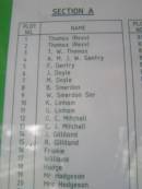 
a href=Kandanga-burials.htmlGrave location;a
Kandanga Cemetery, Cooloola Shire
