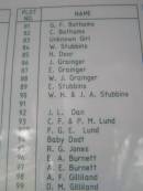 
a href=Kandanga-burials.htmlGrave location;a
Kandanga Cemetery, Cooloola Shire
