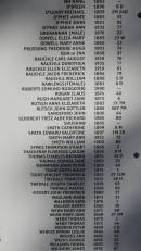 
a href=burials_in_Leyburn_Cemetery.htmlList of known burials in the Leyburn Cemetery and surrounding areas 1854-2009a
