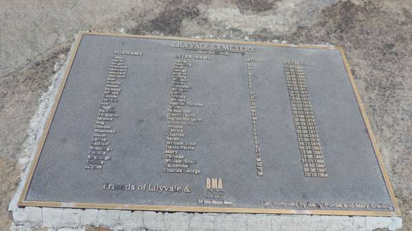 Juscos? GAITZ 11 Jul 1865 aged 26  | Frederick HARDY 7 Jun 1866 aged 30  | Peter BOLGER 10 Dec 1858  | George SHANNON 24 Sep 1869 aged 32  | August MERYARD 1 Feb 1870 aged 4  | Ludwig MERYARD 1 Feb 1870 aged 6  | William MERYARD 1 Feb 1870 aged 3  | Emile BLER 1 Feb 1870 aged 8  | Johnny (Chinese) 14 Oct 1870  | William WALKER 5 Dec 1870 aged 37  | John RAMSAY 3 Jun 1872 aged 26  | Tommy WILLIAM 20 Jan 1874 aged 51  | William DAVIES 25 Apr 1875 aged 35  | Samuel Thomas GORDON 3 Jan 1876 aged 43  | John JOE 5 Jan 1876 aged 40  | Alexander HIGGIN 19 Aug 1876 aged 51  | David Petrie BALFOUR 30 Aug 1876 aged 66  | Agnes Margaret FERGUSON 25 Mar 1877 infant  | John Henry MINNIS 18 Apr 1877 aged 1  | Whane BEG 4 Apr 1878 infant  | Patrick DEVINE 13 Apr 1878 infant  | Charles BINSHEAD 21 May 1878 infant  | Sarah SLATER 4 Nov 1878 aged 31  | William John LYONS 5 Jul 1883 aged 5  | David Petrie BALFOUR 13 Aug 1885 aged 17  | Mary ROXBURGH 13 Aug 1885 aged 17  | Thomas COLLINS 31 Jan 1886 aged 66  | William Scott ROXBURGH  16 Feb 1886 aged 52  | Catherine COLLINS 16 Aug 1895 aged 75  | Charles George JAQUES 10 Oct 1904 aged 38  |   | Lilyvale Cemetery  |   | 