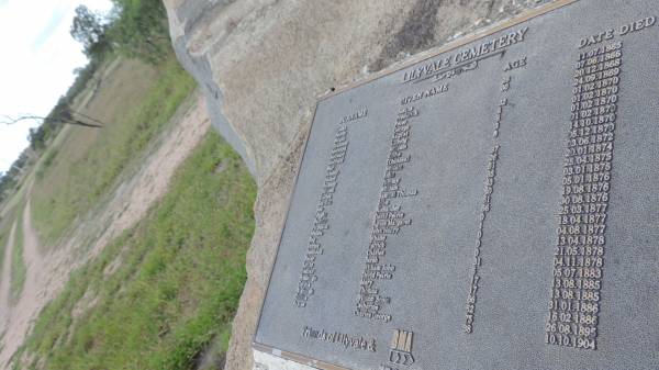 Juscos? GAITZ 11 Jul 1865 aged 26  | Frederick HARDY 7 Jun 1866 aged 30  | Peter BOLGER 10 Dec 1858  | George SHANNON 24 Sep 1869 aged 32  | August MERYARD 1 Feb 1870 aged 4  | Ludwig MERYARD 1 Feb 1870 aged 6  | William MERYARD 1 Feb 1870 aged 3  | Emile BLER 1 Feb 1870 aged 8  | Johnny (Chinese) 14 Oct 1870  | William WALKER 5 Dec 1870 aged 37  | John RAMSAY 3 Jun 1872 aged 26  | Tommy WILLIAM 20 Jan 1874 aged 51  | William DAVIES 25 Apr 1875 aged 35  | Samuel Thomas GORDON 3 Jan 1876 aged 43  | John JOE 5 Jan 1876 aged 40  | Alexander HIGGIN 19 Aug 1876 aged 51  | David Petrie BALFOUR 30 Aug 1876 aged 66  | Agnes Margaret FERGUSON 25 Mar 1877 infant  | John Henry MINNIS 18 Apr 1877 aged 1  | Whane BEG 4 Apr 1878 infant  | Patrick DEVINE 13 Apr 1878 infant  | Charles BINSHEAD 21 May 1878 infant  | Sarah SLATER 4 Nov 1878 aged 31  | William John LYONS 5 Jul 1883 aged 5  | David Petrie BALFOUR 13 Aug 1885 aged 17  | Mary ROXBURGH 13 Aug 1885 aged 17  | Thomas COLLINS 31 Jan 1886 aged 66  | William Scott ROXBURGH  16 Feb 1886 aged 52  | Catherine COLLINS 16 Aug 1895 aged 75  | Charles George JAQUES 10 Oct 1904 aged 38  |   | Lilyvale Cemetery  |   | 