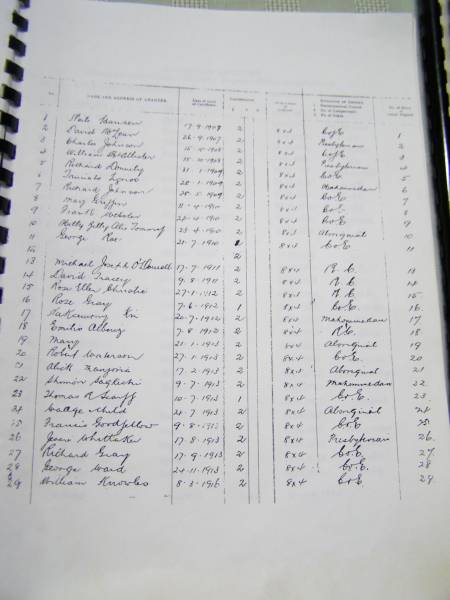 Neils HANSEN, 19 Sep 1907, C of E  | David McLEAN, 26 Sep 1907, Presbyterian  | Charles JOHNSON, 15 Oct 1908, C of E  | William McALLISTER. 15 Oct 1908, Presbyterian  | Richard DONNELY, 31 Jan 1909, C of E  | Trminato Ignoo ?, 28 Jan 1909, Mohammedan  | Richard JOHNSON, 25 May 1909, C of E  | Mary GRIFFIN, 11 Apr 1910, C of E  | Frank WEBSTER, 24 Apr 1910, C of E  | Billy (alias Tommy) ABILBY, 23 Apr 1910  | George ROE, 21 Jul 1910, C of E  | Michael Joseph O'DONNELL, 17 Jul 1911, R.C.  | David TRACEY, 9 Aug 1911, R.C.  | Rose Ellen CHRISTIE, 27 Jan 1912, R.C.  | Rose GRAY, 7 Jun 1912, C of E  | NaKauring KU, 20 Jul 1912, Mohammedan  | Emilio ALBERIZ, 7 Aug 1912, R.C.  | Mary 21 Jan 1913, Aboriginal  | Robert WATERSON, 27 Jan 1913, C of E  | Abik MANJORIA, 17 Feb 1913, Aboriginal  | Shimon SAGKECHI, 9 Jul 1913, Mohammedan  | Thomas Risbury SCARFF, 10 Jul 1913, C of E  | Madge and child, 24 Jul 1913, Aboriginal  | Francis GOODFELLOW, 9 Aug 1913, C of E  | Jessie WHITTAKER, 17 Aug 1913, Presbyterian  | Richard GRAY, 17 Sep 1913, C of E  | George WARD, 24 Nov 1913, C of E  | William KNOWLES, 8 Mar 1916, C of E  | Charles PAYNE, 16 Feb 1914  |   | Old Onslow Cemetery, register of grants of rights of burial  |   | 