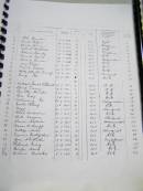 
Neils HANSEN, 19 Sep 1907, C of E
David McLEAN, 26 Sep 1907, Presbyterian
Charles JOHNSON, 15 Oct 1908, C of E
William McALLISTER. 15 Oct 1908, Presbyterian
Richard DONNELY, 31 Jan 1909, C of E
Trminato Ignoo ?, 28 Jan 1909, Mohammedan
Richard JOHNSON, 25 May 1909, C of E
Mary GRIFFIN, 11 Apr 1910, C of E
Frank WEBSTER, 24 Apr 1910, C of E
Billy (alias Tommy) ABILBY, 23 Apr 1910
George ROE, 21 Jul 1910, C of E
Michael Joseph ODONNELL, 17 Jul 1911, R.C.
David TRACEY, 9 Aug 1911, R.C.
Rose Ellen CHRISTIE, 27 Jan 1912, R.C.
Rose GRAY, 7 Jun 1912, C of E
NaKauring KU, 20 Jul 1912, Mohammedan
Emilio ALBERIZ, 7 Aug 1912, R.C.
Mary 21 Jan 1913, Aboriginal
Robert WATERSON, 27 Jan 1913, C of E
Abik MANJORIA, 17 Feb 1913, Aboriginal
Shimon SAGKECHI, 9 Jul 1913, Mohammedan
Thomas Risbury SCARFF, 10 Jul 1913, C of E
Madge and child, 24 Jul 1913, Aboriginal
Francis GOODFELLOW, 9 Aug 1913, C of E
Jessie WHITTAKER, 17 Aug 1913, Presbyterian
Richard GRAY, 17 Sep 1913, C of E
George WARD, 24 Nov 1913, C of E
William KNOWLES, 8 Mar 1916, C of E
Charles PAYNE, 16 Feb 1914

Old Onslow Cemetery, register of grants of rights of burial

