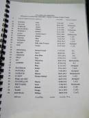 
Neils HANSEN, 19 Sep 1907, C of E
David McLEAN, 26 Sep 1907, Presbyterian
Charles JOHNSON, 15 Oct 1908, C of E
William McALLISTER. 15 Oct 1908, Presbyterian
Richard DONNELY, 31 Jan 1909, C of E
Trminato Ignoo ?, 28 Jan 1909, Mohammedan
Richard JOHNSON, 25 May 1909, C of E
Mary GRIFFIN, 11 Apr 1910, C of E
Frank WEBSTER, 24 Apr 1910, C of E
Billy (alias Tommy) ABILBY, 23 Apr 1910
George ROE, 21 Jul 1910, C of E
Michael Joseph ODONNELL, 17 Jul 1911, R.C.
David TRACEY, 9 Aug 1911, R.C.
Rose Ellen CHRISTIE, 27 Jan 1912, R.C.
Rose GRAY, 7 Jun 1912, C of E
NaKauring KU, 20 Jul 1912, Mohammedan
Emilio ALBERIZ, 7 Aug 1912, R.C.
Mary 21 Jan 1913, Aboriginal
Robert WATERSON, 27 Jan 1913, C of E
Abik MANJORIA, 17 Feb 1913, Aboriginal
Shimon SAGKECHI, 9 Jul 1913, Mohammedan
Thomas Risbury SCARFF, 10 Jul 1913, C of E
Madge and child, 24 Jul 1913, Aboriginal
Francis GOODFELLOW, 9 Aug 1913, C of E
Jessie WHITTAKER, 17 Aug 1913, Presbyterian
Richard GRAY, 17 Sep 1913, C of E
George WARD, 24 Nov 1913, C of E
William KNOWLES, 8 Mar 1916, C of E
Charles PAYNE, 16 Feb 1914

Old Onslow Cemetery, register of grants of rights of burial

