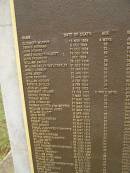 Port Macquarie historical society - list of deaths
Historic cemetery:
Elizabeth MURPHY 15 Nov 1824 aged 4 months
Dennis BRENNAN 8 Dec 1824 aged 35
John HUGHES 11 Dec 1824 aged 23
James HACKETTHALKETT 19 Dec 1824 aged 42
John THOMPSON Dec 1824 ?
William BARBER d: 28 Dec 1824 aged 29
William BAILEYBAYLYBAYLEY 31 Dec 1824 aged 34
AnnAnne CONNOR 10 Jan 1825 aged 32
John ASKEY 23 Jan 1825 aged 37
John PROCTOR 28 Jan 1825 aged 37
William HODGES 4 Feb 1825 aged 28
Patrick SHIELDS 4 Feb 1825 aged 31
John WILLIAMS 5 Feb 1825 ?
Margaret IRELAND 18 Feb 1825 aged 3y 6mo
George THOMAS 7 Mar 1825 aged 32
Thomas MOORE 17 Mar 1825 aged 23
John DONAGHER 21 Mar 1825 aged 36
Thomas HOOTEN (alias WOOTEN) 21 Mar 1825 aged 39
William Gooding JONES 21 Mar 1825 ?
William ELLIOT 6 Apr 1825 aged 38
John PRICE 3 May 1825 aged 26
John WALSHWELSH 10 May 1825 aged 82
Robert HINES 13 May 1825 aged 27
John CONNOR 16 May 1825 aged 23
Samuel HUMPHRIESHUMPHREYS 18 May 1825 aged 25
John HUDSON 23 May 1825 aged 29
Benjamin HARRISON 26 May 1825 aged 26
George WESSONWESTON 30 May 1825 aged 24
William SMITH 22 Jun 1825 aged 25
Robert DIVAL 22 Jun 1825 aged 23
Luke RUDDERFORDRUDDIFORD 22 Jun 1825 aged 42
Joseph SMITH 28 Jun 1825 ?
George GREENWAY 9 Jul 1825 aged 38
William AYRES 22 Jul 1825 aged 29
William HUTCHISON 6 Aug 1825 aged 42
Thomas MYLES 16 Aug 1825 aged 25
William HAINESHAYNESHYNES 25 Aug 1825 ?
John HARWOOD 27 Aug 1825 aged 26
Michael MONAGHAN 6 Sep 1925 aged 27
Peter TOME 19 Sep 1825 aged 23
Charles ODONNELL 26 Sep 1825 aged 43
Edward McAVOY 29 Sep 1825 aged 44
Ann DUFFY 27 Oct 1825 aged 60
Thomas SMITH 16 Nov 1825 ?
William ADAMS 27 Jan 1826 aged 45
John WOOD 27 Jan 1826 aged 36
William ADAMS 4 Mar 1825 aged 28
Thomas ROOKEROURKE 15 Mar 1826 aged 35
John SUTTON 27 Apr 1826 aged 38
Benjamin LITTLE 2 May 1826 aged 36
John BUSH 21 May 1826 aged 30
Maria FLOOD 1 Jun 1826 aged 31
David DAVIS 11 Jun 1826 aged 32
John McKEAGMcKIEGE 29 Jun 1826 aged 45
George HARRISON 5 Sep 1826 ?
Henry BELL 14 Sep 1826 aged 46
William SWAINE 1826-1827 aged 5153
Robert CONNELL d 4 Feb 1827 aged 19
Peter BURNS of Dunn 8 Feb 1827 aged 26
John ATKINSON 25 Jan or Feb 1827 aged 30
Dominick McINTYRE Feb 1827 ?
Neil SMITHSMYTHE 4 Mar 1827 ?
Carrick THOMPSON 12 Mar 1827 ?
John BROWN (alias THOMPSON) 18 Apr 1827 ?
John FITZWILLIAM 18 Apr 1827 aged 73
Thomas Ayliffe GEE 13 May 1827 aged 43
Samuel PILE 8 Jun 1827 aged 34
Ann GILZAN 13 Jul 1827 aged 27
Andrew GILZAN 31 Aug 1827 aged 6 weeks
Thomas SANDERSSAUNDERS 12 Aug 1827 aged 32
Timothy CONNOR 14 Sep 1827 aged 40
Richard ALLEN 24 Oct 1827 aged 33
John COLLINSON 11 Nov 1827 aged 7
James Alexander FRAZER 11 Dec 1827 aged 53
William BARBER 17 Dec 1827 aged 25
John WINTON 26 ??? 1827 ?
Port Macquarie historic cemetery, NSW