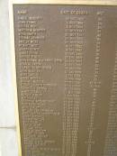 Port Macquarie historical society - list of deaths
Historic cemetery:
Daniel McGINTY 26 Oct 1837 aged 62
John EVANS 3 Nov 1837 aged 33
George REID 8 Nov 1837 aged 29
Matthew MURPHY 13 Nov 1837 aged 31
John SMITH 23 Nov 1837 aged 48
Thomas JOHNSON 23 Nov 1837 aged 43
Amelia MOSS 28 Nov 1837 aged 24
Robert WEST 4 Dec 1837 aged 55
Joseph LEWIS 8 Dec 1837 aged 30
James DEVINE 11 Dec 1937 aged 36
George ONEILL 21 Dec 1837 aged 42
John BROWNE alias Daniel BYRNE 28 Dec 1837 aged 60
John ALLINTON 29 Dec 1837 aged 22
Edward Henry GREEN 19 Jan 1838 aged 28
John WAKELIN 27 Jan 1838 aged 32
John LAWLER 3 Feb 1838 aged 36
James MORRIS 12 Feb 1838 aged 65
Michael McGREAL 15 Feb 1838 aged 22 months
Eliza or Elizabeth EDWARDS 19 Feb 1838 aged 15 weeks
Cornelius CRONEN 20 Feb 1838 aged 44
James CHEADLE 15 Mar 1838 aged 32
Arthur HANLEY 1 Apr 1838 aged 34
Joh HURLEY 10 Apr 1838 ?
corporal Michael FAHY 15 Apr 1838 aged 41
Portavinia BEARD 16 Apr 1838 aged 26
John CURLETT 19 Apr 1838 aged 74
William VARLEY or VERLEY 21 Apr 1838 aged 53
John LIGHTOWLER or SIGHTOWLER 30 Apr 1838 aged 43
Henry BERTHOLD 16 Amy 1838 aged 35
Thomas PHILLIPS 17 May 1838 aged 37
John ROLFE 25 May 1838 aged 35
Samuel MINET 25 May 1838 aged 55
William DOYLE 29 May 1838 aged 1 day
Charles WOOLETT 5 Jun 1838 aged 47
Robert DAVISON 9 Jun 1838 aged 21
Nathaniel CANHAM 19 Jun 1838 aged 27
Anne MANNING 10 Jun 1838 aged 8
Roland Samuel MORGAN 13 Jun 1838 aged 6 months
Francis FLETCHER 18 Jun 1838 aged 32
James GEE 20 Jun 1838 aged 42
Mary NEEDHAM (alias WALSH) (alias BOYLE) 26 Jun 1838 aged 23
John SWANN 30 Jun 1838 aged 88
John CALLAGHAN 5 Jul 1838 aged 36
Port Macquarie historic cemetery, NSW
