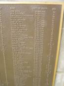 Port Macquarie historical society - list of deaths
Historic cemetery:
John GREEN 20 Apr 1842 aged 74
John CHIPPINDALE 21 Apr 1842 aged 2
James BACKHOUSE or BLACKHOUSE 24 Apr 1842 aged 38
Richard DAVEY 1 May 1842 aged 26
Michael MADDIGAN 6 May 1842 aged 40
James STUART 25 May 1842 aged 40
Joseph ALLEN 29 May 1842 aged 80
Thomas HUMPHRIES 20 Jun 1842 aged 75
Joseph PARTRIDGE 7 Jul 1842 aged 43
Margaret PARTRIDGE 12 Jul 1842 aged 4
James LINDSAY 18 Jul 1842 aged 28
John HURLEY 24 Jul 1842 aged 40
Edward or Patrick DENT 26 Jul 1842 aged 74
John EDEN alias Thomas EADEN 29 Jul 1842 aged 38
Andrew McGARRY 7 Aug 1842 aged 38
John KELLS 7 Aug 1842 aged 27
Charles HAYWARD 13 Aug 1842 aged 2 mo
Patrick GALLAGHER 15 Aug 1842 aged 47
Patrick CARROLAN 21 Aug 1842 aged 72
James REILLY alias John WILLIAMSON 24 Aug 1842 aged 39
Edward JONES 26 Aug 1842 aged 70
Timothy DRISCOLL 27 Aug 1842 aged 38
George BRAMMER or BRAHMAN 5 Sep 1842 aged 32
(male) AUSTIN 16 Sep 1842 aged 10 days
John MALONEY 25 Sep 1842 aged 27
Joseph LAWS 25 Sep 1842 aged 42
Charles FARRELL 1 Oct 1842 aged 58
James GORMAN 4 Oct 1842 aged 44
John MARK (alias Jocko) 17 Oct 1842 aged 27
John CROPPER 8 Nov 1842 aged 8 mo
Isabella WADE 8 Nov 1842 aged 4 mo
William Archibald KENDEL 16 Nov 1842 aged 17 mo
James CONNOR or CONNORS 16 Nov 1842 aged 64
John Taylor 22 Nov 1842 aged 14 mo
Augusta Gordena Clemence EVANS 2 Dec 1842 aged 3 mo
Michael Alfred WHITE 2 Dec 1842 aged 34
Michael WALSH 5 Dec 1942 aged 52
Patrick WHALEN or WHELEN 10 Dec 1842 aged 53
Archibald Duncan SIMPSON alias Dennis SMITHSON 22 Dec 1842 aged 87
Patrick McCORMACK 23 Dec 1842 aged 48
John MARCHANT 27 Dec 1842 ?
George McQUILLIAM 1 Jan 1843 aged 49
Frances PHILLIPS 13 Jan 1843 aged 2 weeks
John MURRAY 16 Jan 1843 ?
Joseph BRINDLEY 16 Jan 1843 ?
Henry MOORE 17 Jan 1843 aged 31
Port Macquarie historic cemetery, NSW