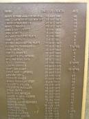 Port Macquarie historical society - list of deaths
Historic cemetery:
Mary BEHAN alias GOODRIDGE 19 Aug 1861 aged 46
Janet CLAPWORTHY CLATWORTHY 20 Sep 1861 aged 24
Christopher WATTS 21 Oct 1861 aged 10
Mary CONNORS 10 Dec 1861 aged 28
James SCOTT STOTT 8 Jan 1862 aged 71
James SMITH 9 Jan 1862 aged 71
Alexander Clyde BLAIR 8 Jun 1862 aged 3
Samuel WESLEY 2 Aug 1862 aged 2
George Washington PLATT 17 Aug 1862 aged 2
Elizabeth CAINS KANES 27 Aug 1862 aged 7 mo
John BREWER 25 Sep 1862 aged 47
Samuel MANNING 28 Sep 1862 aged 2
Elizabeth BELLINGHAM 17 Oct 1862
William WARLTERS 26 Oct 1862 aged 1
Alice CUMMING 21 Feb 1863 aged 6 days
Joseph SINFIELD 10 Mar 1863
Mary Ann KEMP 25 Mar 1863 aged 10 mo
Emily Ann TILBROOKE 28 Mar 1863 aged 6
Edward VOVIL 20 Apr 1863 aged 47
Richard FRASER 21 May 1863 aged 34
Maria Susannah KEMP 6 Jun 1863 aged 62
Elizabeth WALKER 16 Jun 1863 aged 81
Frederick McKELLAR 18 Jun 1863 aged 52
Dinah SMITH 23 Jun 1863 aged 90
Mary Ann WRIGLEY 27 Jun 1863 aged 25
James John BOURNE 29 Jun 1863 aged 62
Joseph WATTS 12 Jul 1863 aged 15
George James MUMFORD 7 Aug 1863 aged 60
Mark WARWICK 25 Aug 1863 aged 11
Hephzibah GAUL 5 Sep 1863 aged 30
Thomas GAUL 5 Sep 1863 aged 9 hours
Thomas MANNING 15 Sep 1863 aged 45
Margaret BARTON 24 Sep 1863 aged 50
Port Macquarie historic cemetery, NSW