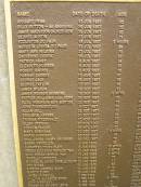 Port Macquarie historical society - list of deaths
Historic cemetery:
Richard RYAN 13 Jun 1867 aged 63
Billy BUTTON 0 an aboriginal 19 Jun 1867 aged 20
James SANDERSON SAUNDERSON 25 Jun 1867 aged 68
George AUSTIN 27 Jun 1867 aged 71
Eccleston du FAUR 18 Jul 1867 aged 9 hours
Augusta Louisa du FAUR 23 Jul 1867 aged 28
Mary Ann WILKINS 21 Jul 1867 aged 70
Catherine CUSICK 25 Jul 1867 aged 27
Patrick FAHEY 6 Aug 1867 aged 34
Elizabeth HUDSON 6 Aug 1867 aged 50
Eobert HARRIS 8 Aug 1867 aged 76
Hannah CARNEY 10 Aug 1867 aged 51
George JACK 28 Aug 1867 aged 38
George TAYLOR 17 Sep 1867 aged 68
James WILSON 18 Sep 1867 aged 33
James Webber MANNING 19 Sep 1867 aged 6 mo
Patrick WILLIAMS alias KIEFF 23 Sep 1867 aged 50
Eliza Thomoson May HORTON 23 Sep 1867 aged 73
John THORNBROUGH 5 Oct 1867 aged 68
Allan BELL 22 Oct 1867 aged 33
Benjamin HAYNES 31 Oct 1867 aged 25
Thomas FITZGERALD 17 ov 1867 aged 77
Ellen CRONAN 27 Nov 1867 aged 28
Joshua FRAZER 30 Nov 1867 aged 22
Mary SHERIDAN 21 Dec 1867 aged 8 mo
Maria HAYWARD 23 Dec 1867 aged 16
maj James Henry CRUMMER 29 Dec 1867 aged 76
Sarah REYNOLDS 4 Jan 1868 aged 29
Alexander Young BLAIR 6 Jan 1868 aged 18 mo
Rebecca Eliza Sarah REYNOLDS (twin) 10 Jan 1868 aged 2 mo
Sarah Rebecca REYNOLDS (twin) 10 Jan 1868 aged 2 mo
Isabella McKENZIE 11 Jan 1868 aged 70
Evangeline Ahnes Isabella BLAIR 18 Jan 1868 aged 11
Ann EADES 20 Jan 1868 aged 60
Barbara Maxwell BLAIR 24 Jan 1868 aged 10
Martin DUFFY 26 Jan 1868 aged 51
James MARSHALL 2 Feb 1868 aged 39
William Clarence BRIEN 4 Feb 1868 aged 13 mo
John MORRISON 12 Feb 1868
Frederick Francis LEWIS 16 Feb 1868 aged 9
Port Macquarie historic cemetery, NSW