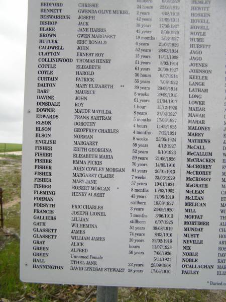 BEDFORD, Chrissie, 24 hours, 22/6/1919  | BENNETT, Gwenda Olive Muriel, 2 y, 4/8/1918  | BESWARRICK, Joseph, 42 y, 21/9/1911  | BISHOP, Jack, 18y,17/6/1927  | BLAKE, Jane Harris, 43 y, 8/8/1929  | BROWN, Gwen Margaret, 18m, 1/3/1927  | BUTLER, Eric Ronald, 6y,21/6/1929  | CALDWELL, John, 52y, 28/3/1914  | CLAYTON, Ernest Roy, 15y, 14/11/1908  | COLLINGWOOD, Thomas Henry, 51y,8/3/1914  | COTTLE, Elizabeth, 61, 30/9/1927  | COYLE, Harold, 30hours, 9/7/1914  | CURTAIN, Patrick, 55y, 7/8/1922  | DALTON, Mary Elizabeth **, 39y, 29/9/1914  | DART, Maurice, 8weeks, 29/9/1915  | DAVINE, John, 61y, 21/4/1917  | DINSDALE, Roy, 1hour, 15/12/1926  | DOWNIE, Maude Matilda, 8y, 21/2/1927  | EDWARDS, Frank Bartram, 5mo, 17/3/1927  | ELSON, Dorothy, 4h, 11/9/1925  | ELSON, Geoffrey Charles, 4mo, 7/12/1921  | ELSON, Norman, 8w, 23/5/1924  | ENGLISH, Margaret, 59y, 4/12/1927  | FISHER, Edith Georgina, 52y, 5/10/1923  | FISHER, Elizabeth Maria, 59y, 21/6/1926  | FISHER, Emma Pickis, 70y, 14/5/1910  | FISHER, John Cowley Morgan, 81y, 20/1/1913  | FISHER, Margaret Claire, 7w, 23/3/1929  | FISHER, Mary Jane, 57y, 19/1/1924  | FISHER, Robert Morgan, 8mo, 15/3/1902  | FLEMING, Henry Albert, 43y, 17/5/1919  | FORMAN,,stillborn, 18/8/1927  | FORSYTH, Eric Charles, 3y, 24/9/1920  | FRANCIS, Joseph Lionel, 7mo, 3/6/1913  | GALLIERS, Lillian, stillborn, 6/7/1925  | GATH, Wilhemina, 51y, 30/8/1919  | GLASSETT, James, 74y, 8/3/1916  | GLASSETT, William James, 10y, 22/2/1916  | GRAY, Alice, hours,11/7/1928  | GREEN, Alfred, 50y, 7/6/1926  | GREEN, unnamed female, ,5/11/1921  | HALL, Ethel Jane, 22y, 28/9/1908  | HANNINGTON, David Lyndsay Stewart, 38y, 17/6/1910  |   | Old Wickepin Cemetery  |   | 